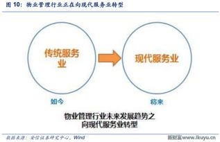 從新財富Plus調研看萬科轉型 深度解析“城市配套服務商”戰略